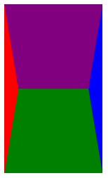 Using borders in this way creates a rectangle split into four areas: a green trapezoid at the bottom, a purple trapezoid on top, a red triangle filling in the space on the left and a blue triangle filling in the space on the right